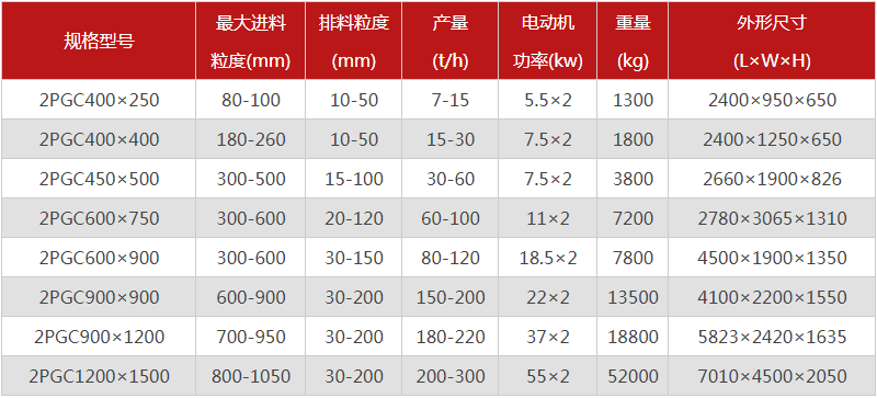 雙齒輥破碎機破煤怎么樣？購買時需要考慮哪些因素？