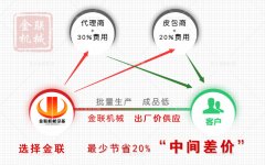 河南地區的對輥破碎機的價格受那些因素的影響？